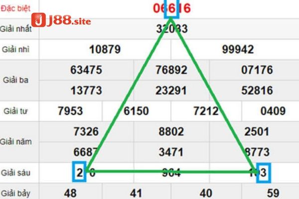 Hướng dẫn cách soi cầu hiệu quả theo cầu lô tam giác
