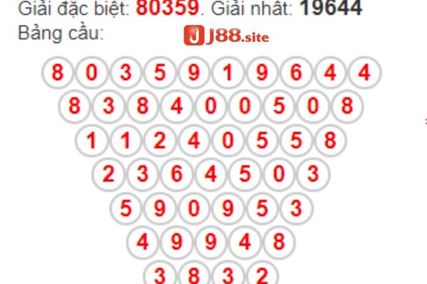 Soi cầu bao lô là gì? Soi theo tam giác Pascal